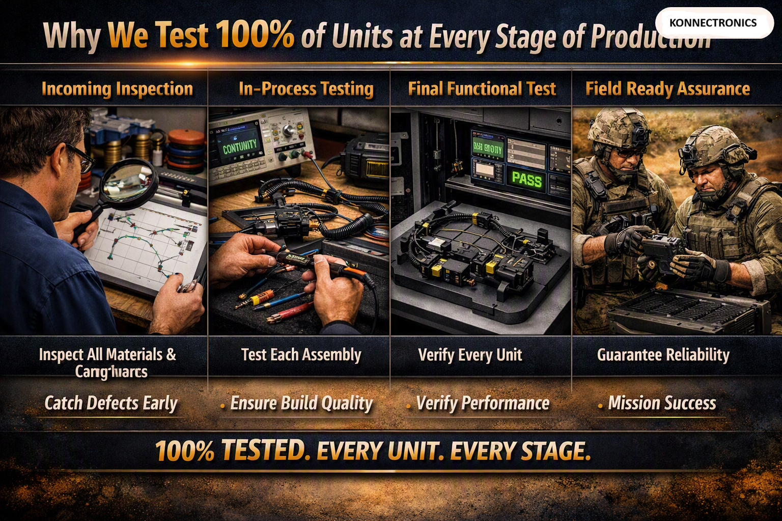 Why we test 100% of units, not a sample lot
